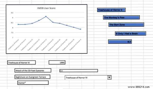 3 Excel Dashboard Tips You Need to Try