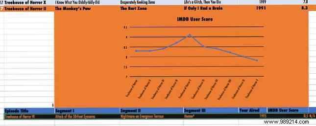 3 Excel Dashboard Tips You Need to Try