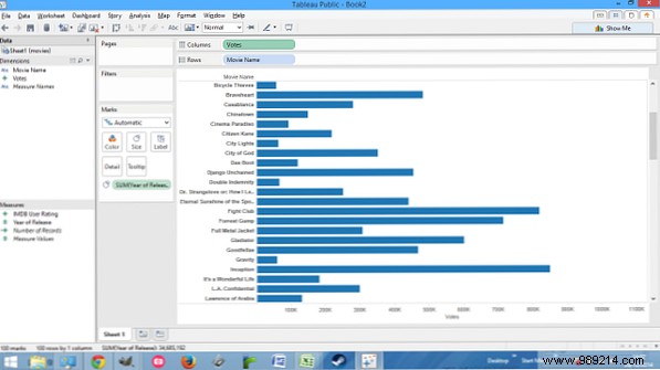 4 data visualization tools to captivate data journalism