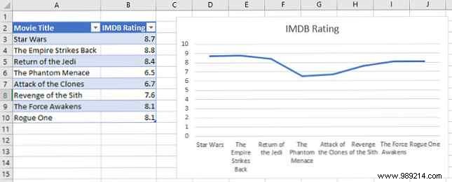 5 reasons not to print Excel spreadsheets and better alternatives