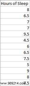 6 new Excel charts and how to use them