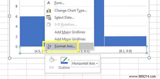 6 new Excel charts and how to use them