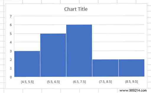 6 new Excel charts and how to use them