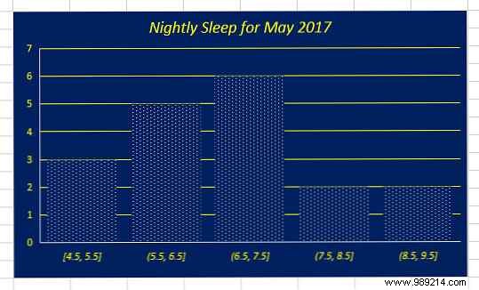 6 new Excel charts and how to use them