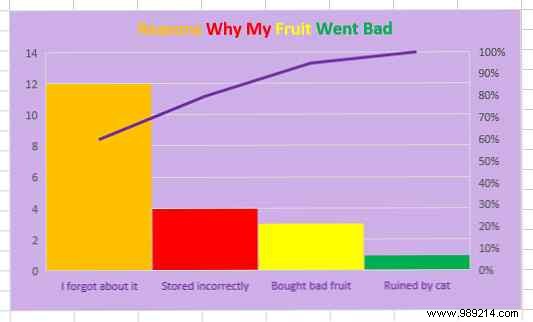 6 new Excel charts and how to use them