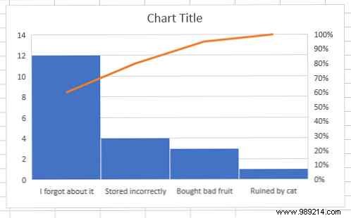 6 new Excel charts and how to use them