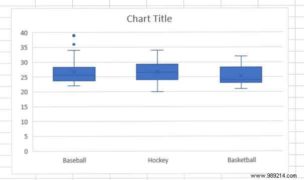 6 new Excel charts and how to use them