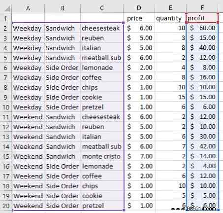 6 new Excel charts and how to use them