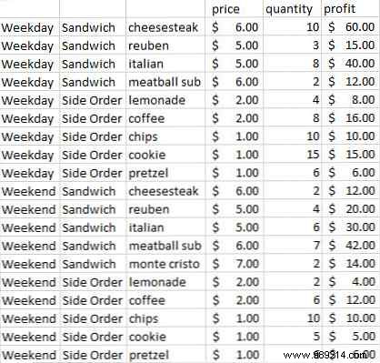 6 new Excel charts and how to use them