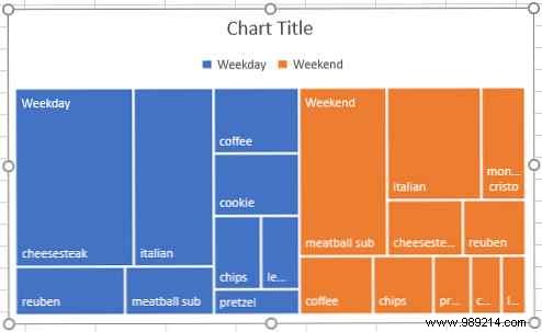 6 new Excel charts and how to use them