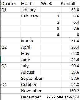 6 new Excel charts and how to use them