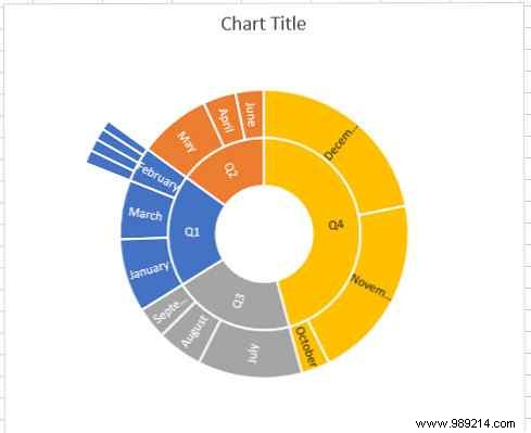 6 new Excel charts and how to use them