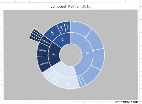 6 new Excel charts and how to use them