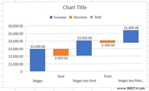 6 new Excel charts and how to use them