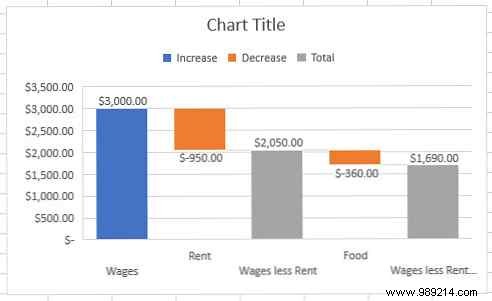 6 new Excel charts and how to use them