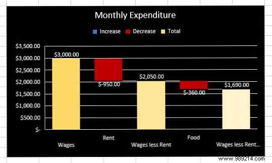 6 new Excel charts and how to use them