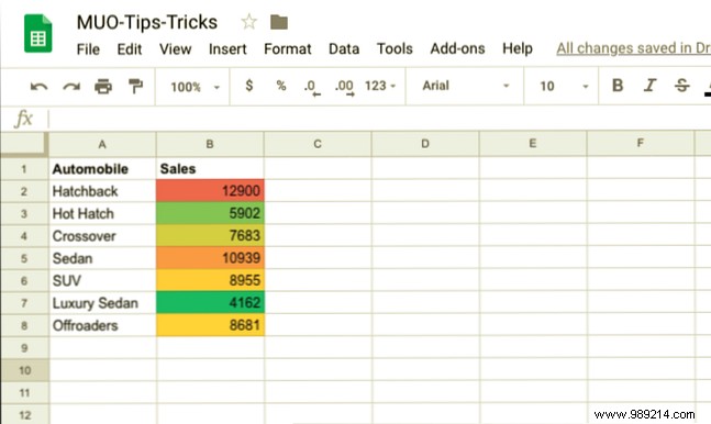 6 Google Spreadsheet Tricks That Are Easy to Learn and Remember