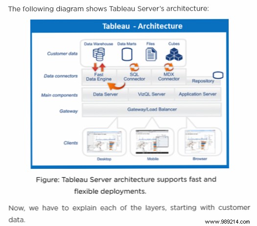 7 Tableau Software Online Training Courses to Get You Certified 