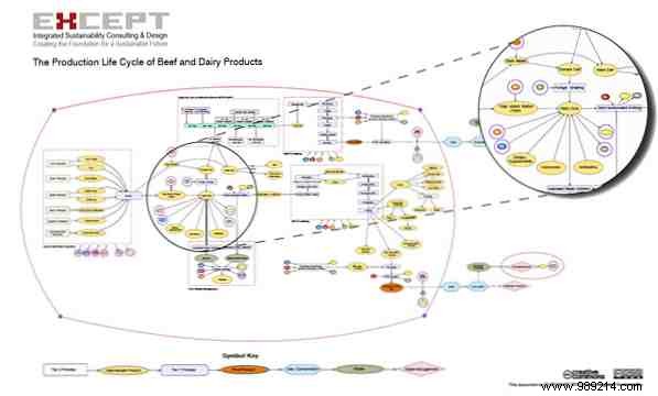 8 Free Mind Mapping Tools and How to Best Use Them 