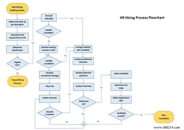 8 MS Word templates that help you quickly brainstorm and mentally plan your ideas