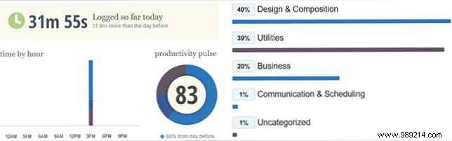 Top 9 Time Management Tools to Stay Organized