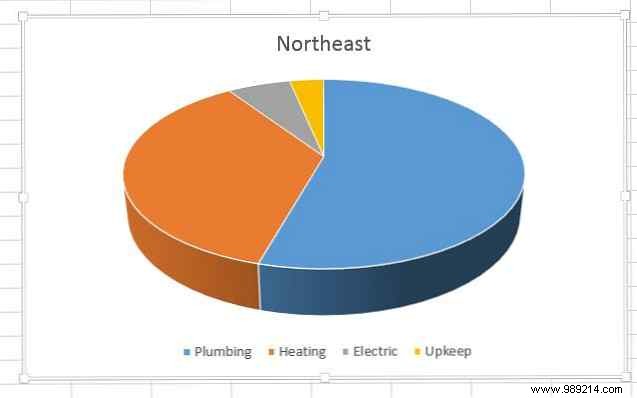 8 types of Excel charts and graphs and when to use them