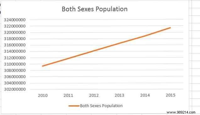 8 types of Excel charts and graphs and when to use them