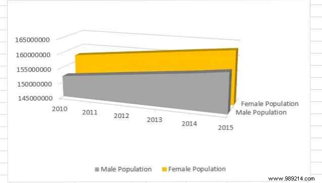 8 types of Excel charts and graphs and when to use them