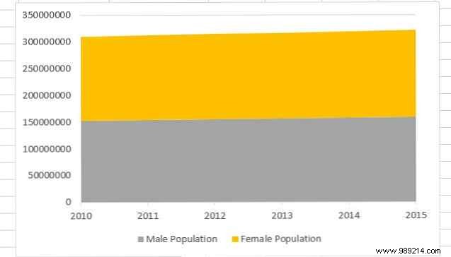 8 types of Excel charts and graphs and when to use them