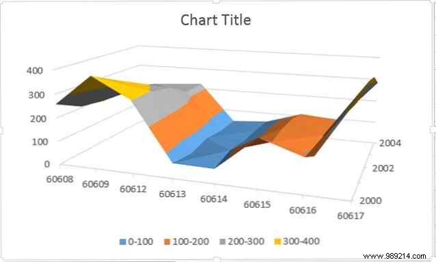 8 types of Excel charts and graphs and when to use them