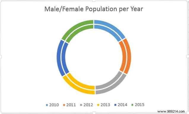 8 types of Excel charts and graphs and when to use them