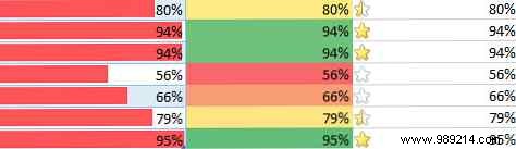 8 tips to learn how to learn Excel quickly