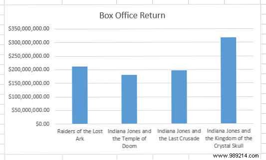 9 Tips for Formatting an Excel Chart in Microsoft Office