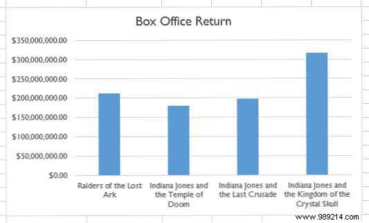 9 Tips for Formatting an Excel Chart in Microsoft Office