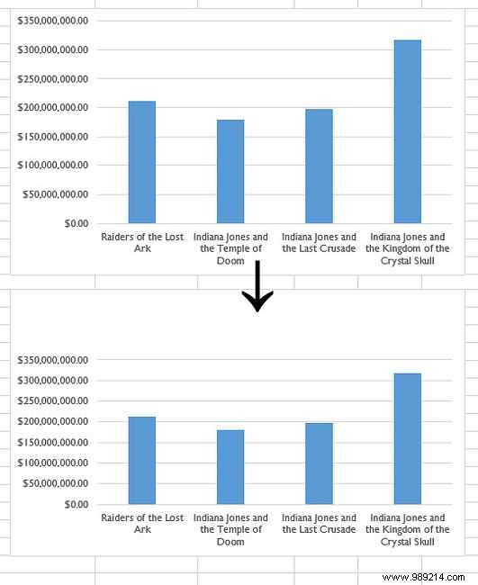 9 Tips for Formatting an Excel Chart in Microsoft Office