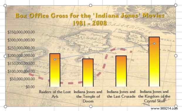 9 Tips for Formatting an Excel Chart in Microsoft Office