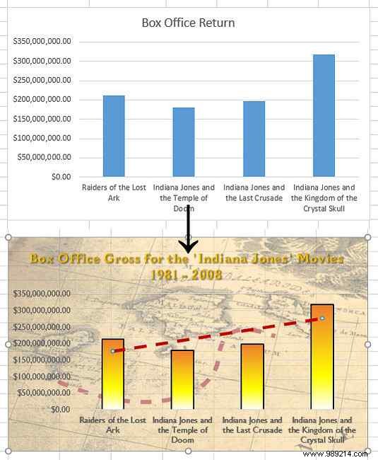 9 Tips for Formatting an Excel Chart in Microsoft Office