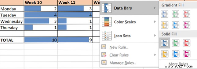 Automatic formatting of data in Excel spreadsheets with conditional formatting