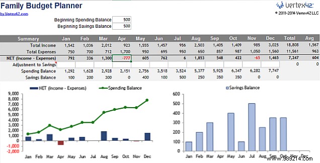 An Excel template for every occasion