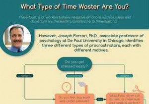 Defeat Procrastination with all 3 types of Time Wasters technique.