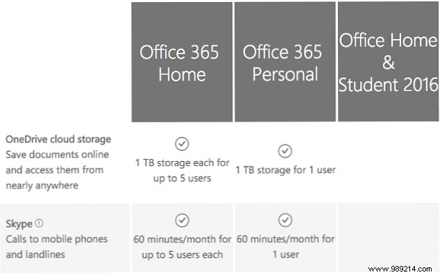 Don t buy Office 2016! Here s why you don t need it