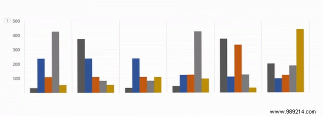 How to Animate Excel Charts in PowerPoint 