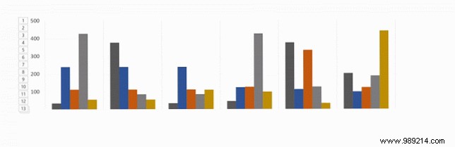 How to Animate Excel Charts in PowerPoint 