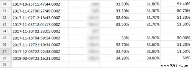 How to Automatically Record Your Daily Life in Google Sheets 