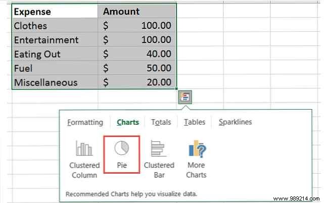 How to create a pie chart in Microsoft Excel