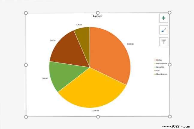 How to create a pie chart in Microsoft Excel