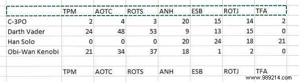 How to create interactive Excel charts with the INDEX formula