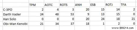 How to create interactive Excel charts with the INDEX formula