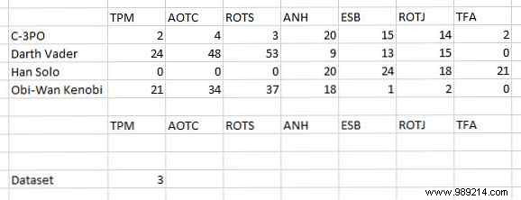 How to create interactive Excel charts with the INDEX formula