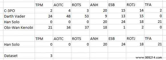 How to create interactive Excel charts with the INDEX formula